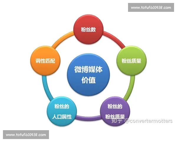 体育赛事市场推广创新策略与品牌价值提升路径研究实践分析