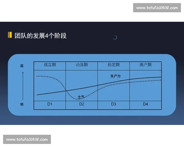 如何高效解决工作中常见的沟通问题提升团队协作与生产力 如何高效解决工作中常见的沟通问题提升团队协作与生产力